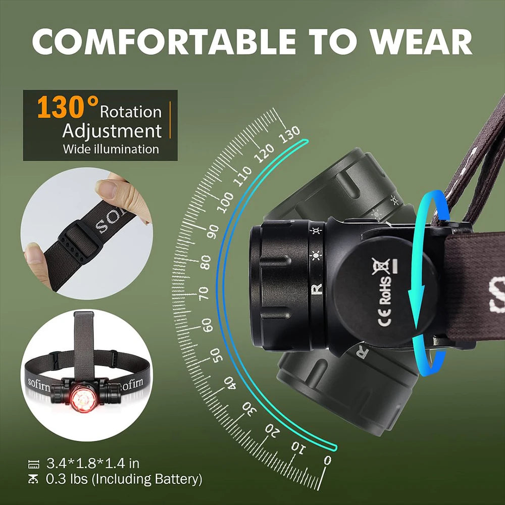 Sofirn HS21 Headlamp 2000 Lumen USB C Rechargeable LED EDC Light For Outdoor Adventures