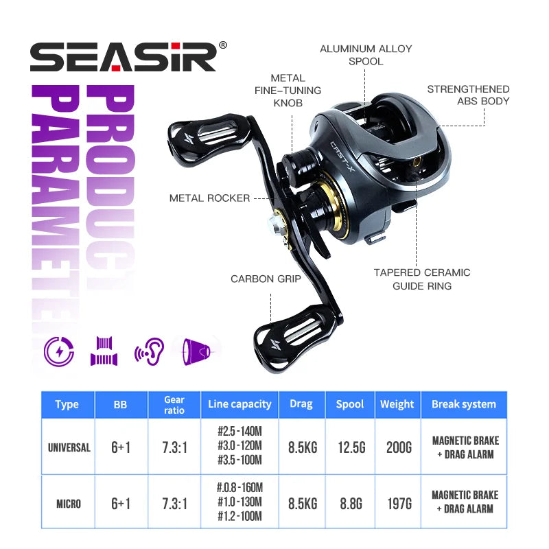 Baitcasting Reel 7.3:1 HS Gear Ratio Aluminum Double Spool