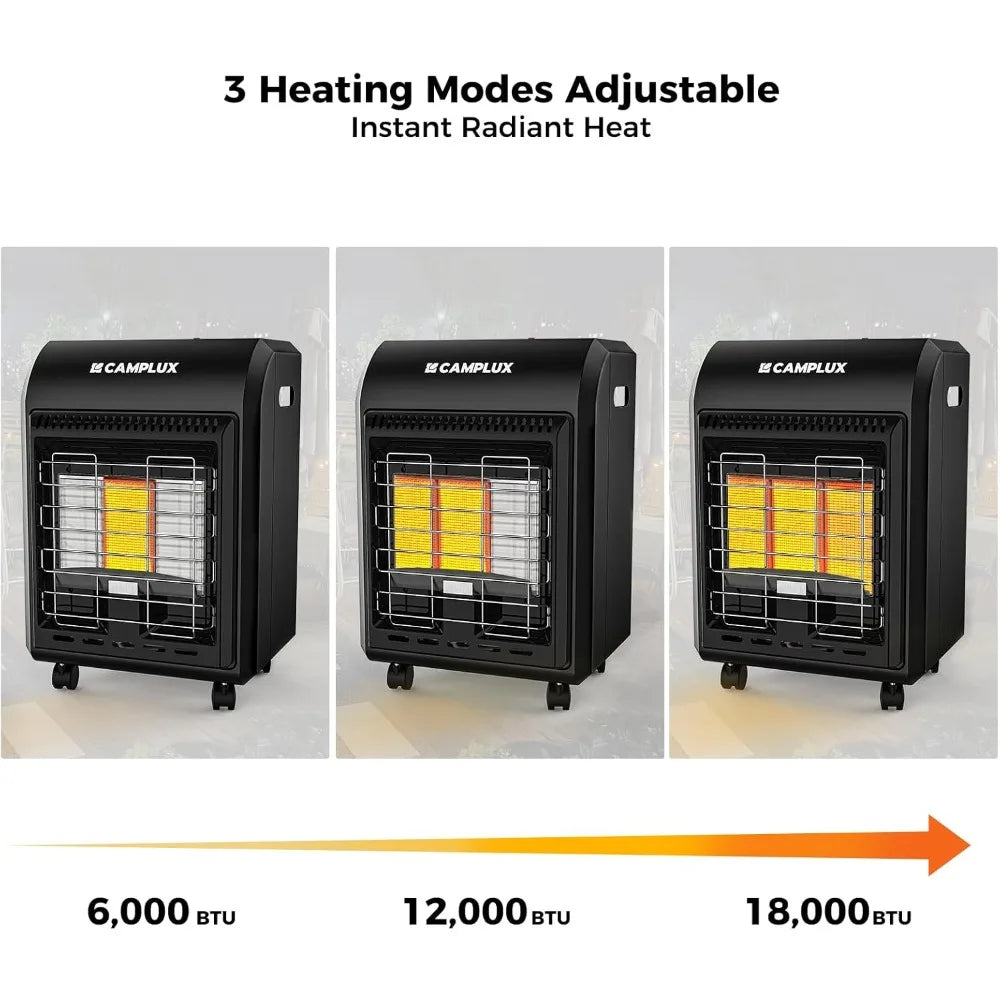 Propane Heater Indoor and Outdoor, 6000 to 18000 BTU 3 Modes