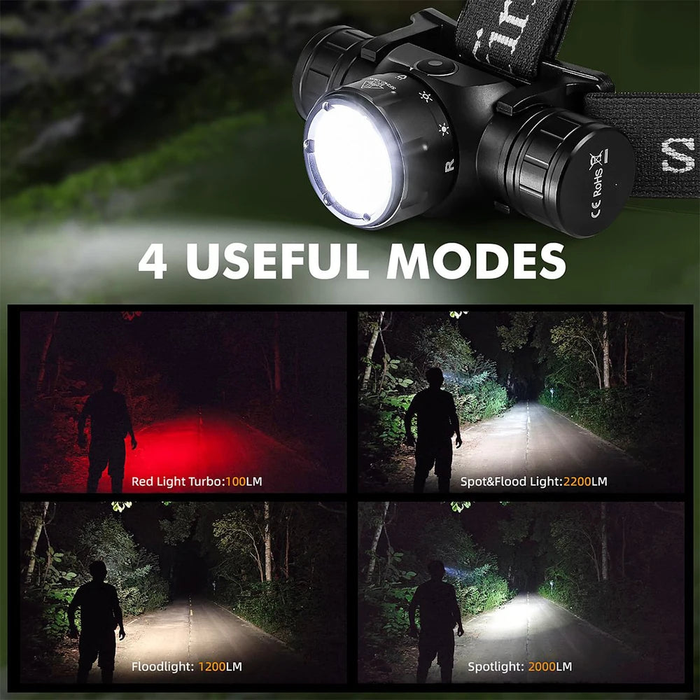Sofirn HS21 Headlamp 2000 Lumen USB C Rechargeable LED EDC Light For Outdoor Adventures