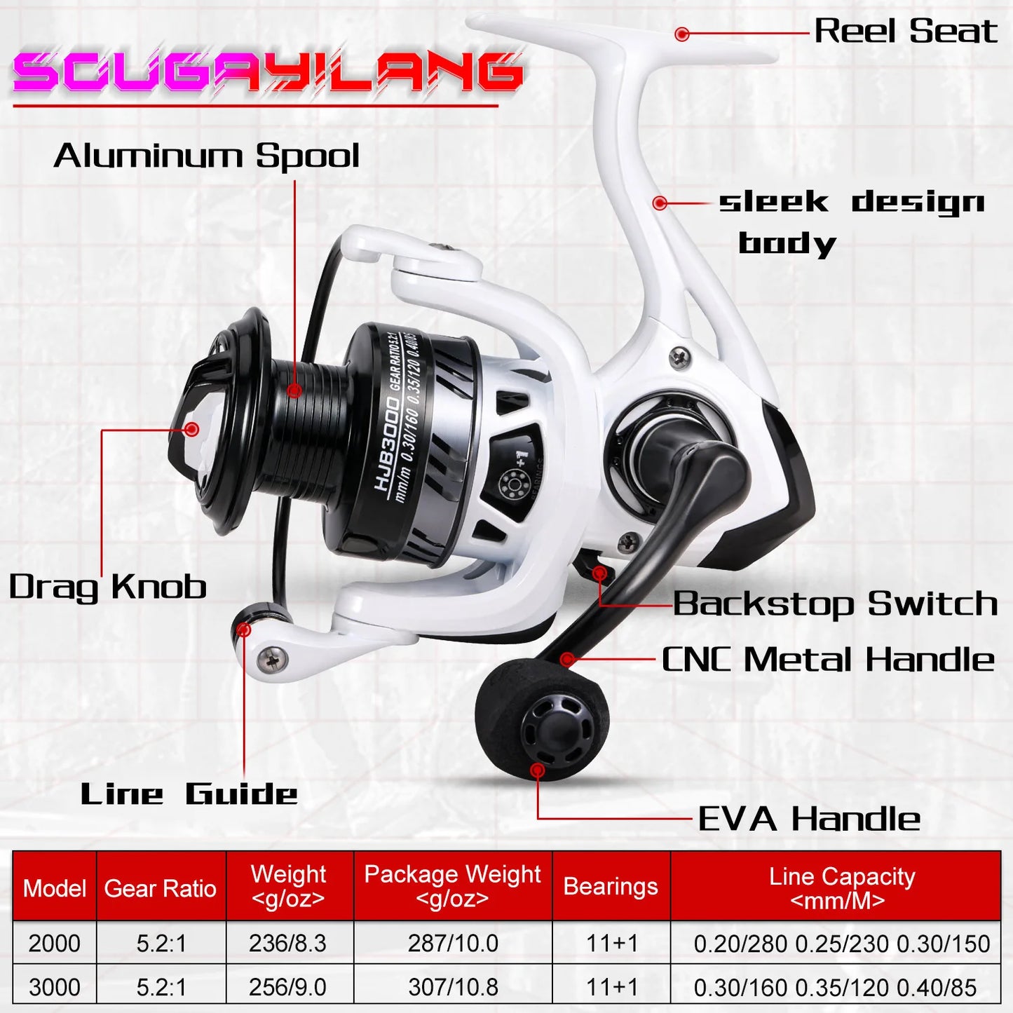 Sougayilang 2000 3000 Spinning Reel High Speed 5.2:1 Ratio Fishing Reel