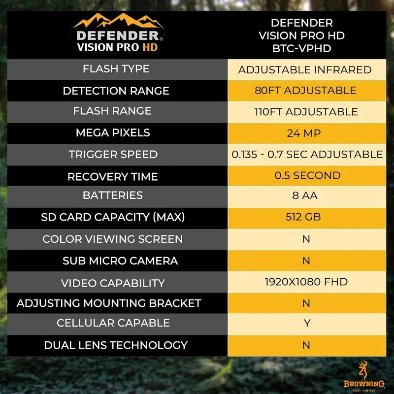 Browning Trail Cameras Defender Vision Pro
