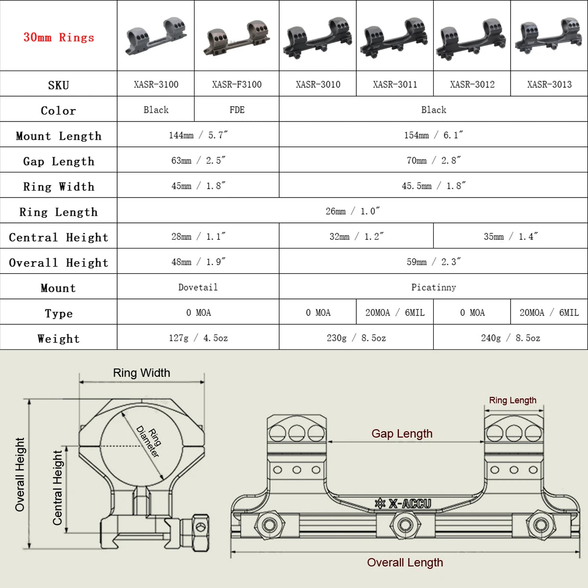 Optics X-ACCU 30/34mm One Piece Dovetail & Picatinny Rings Mount