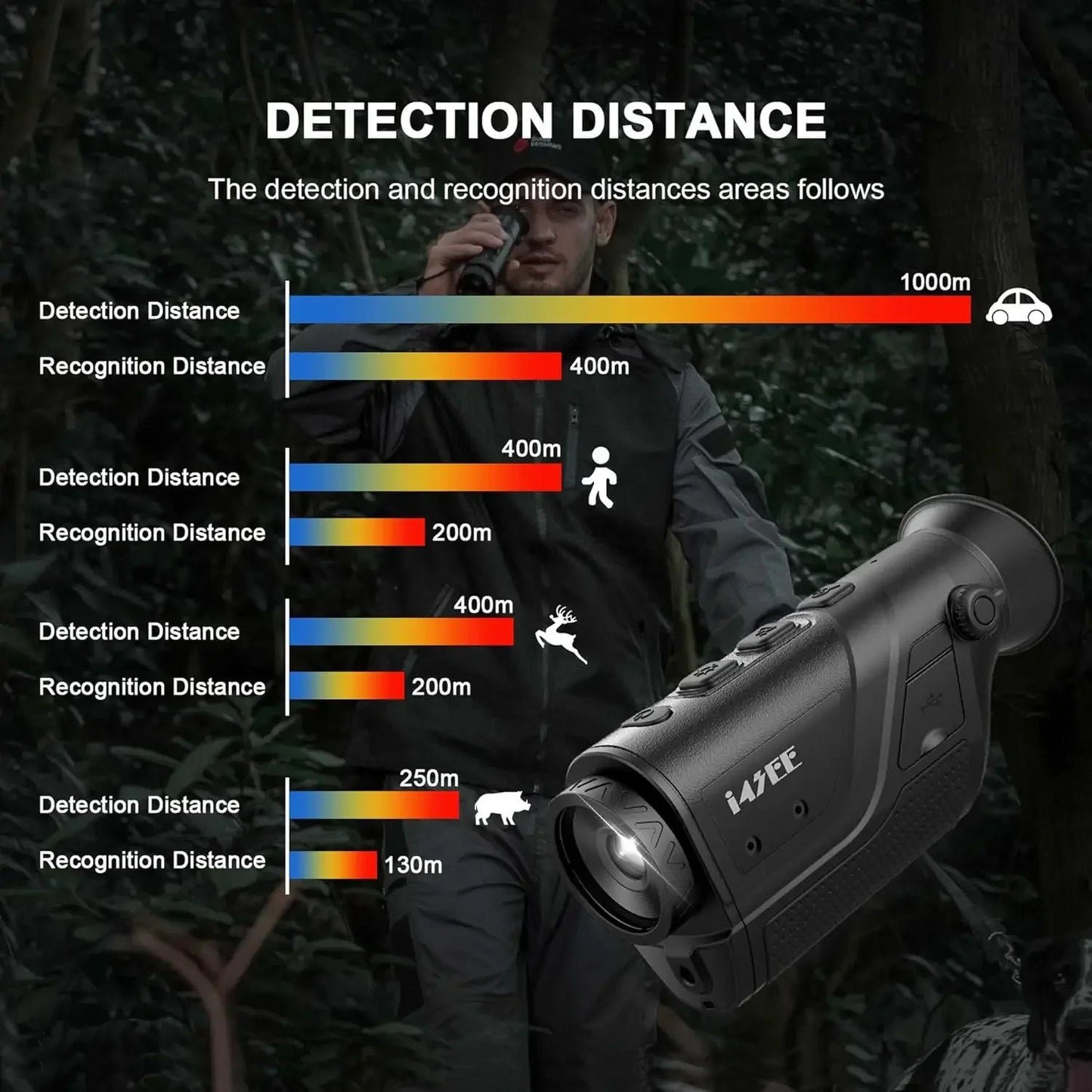 Monocular for Hunting, 10mm Focal Len Infrared Night Vision Telescope
