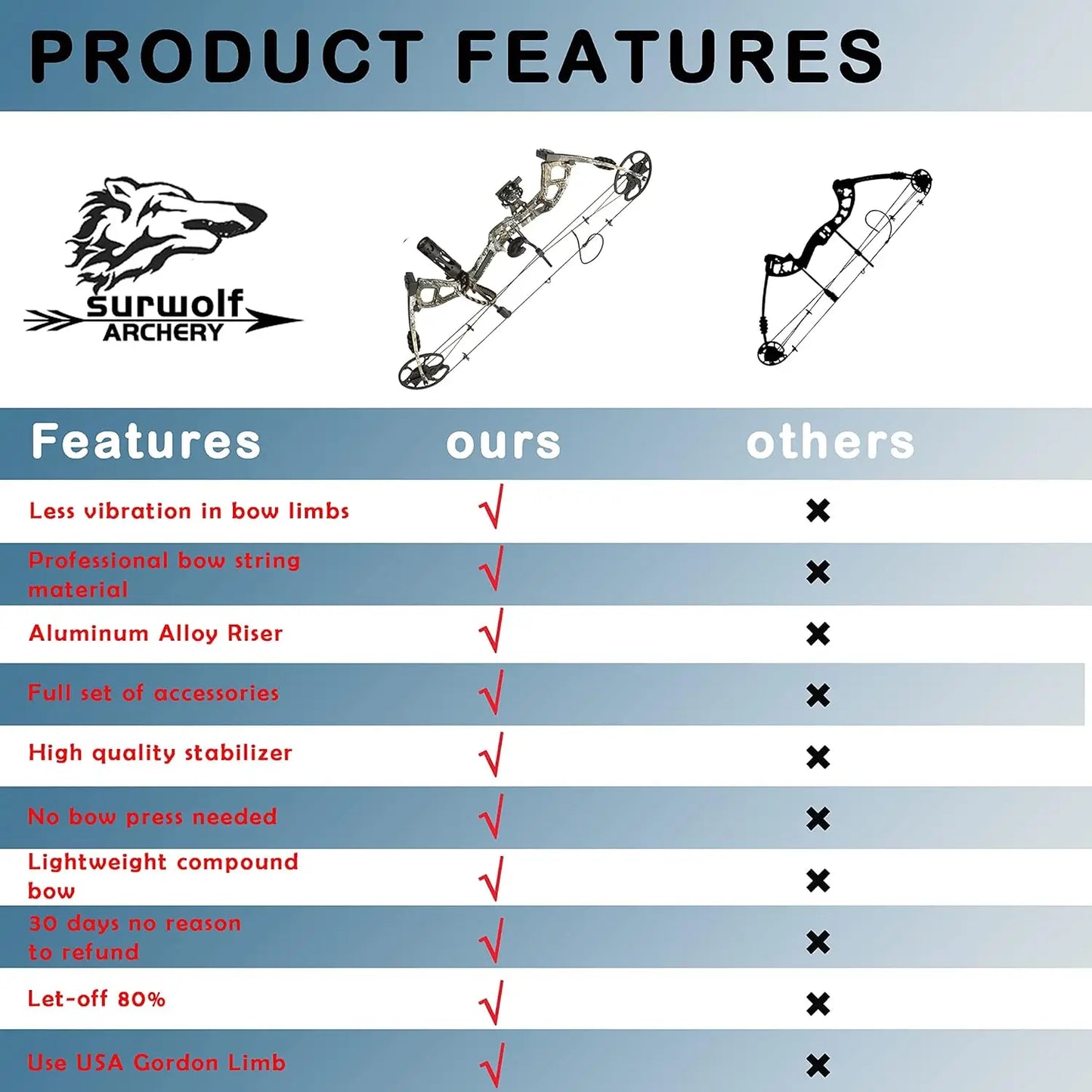 Compound Bow Kit, Draw Weight 0-70 lbs Adjustable, Draw Length