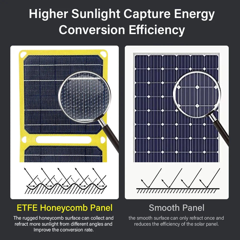 30W/40W 5V Portable Battery Phone Charger Foldable Solar Cell